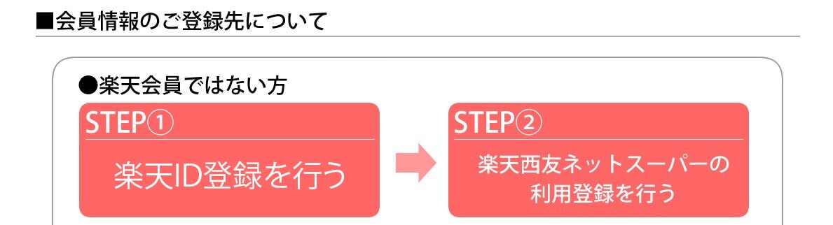 会員登録方法について