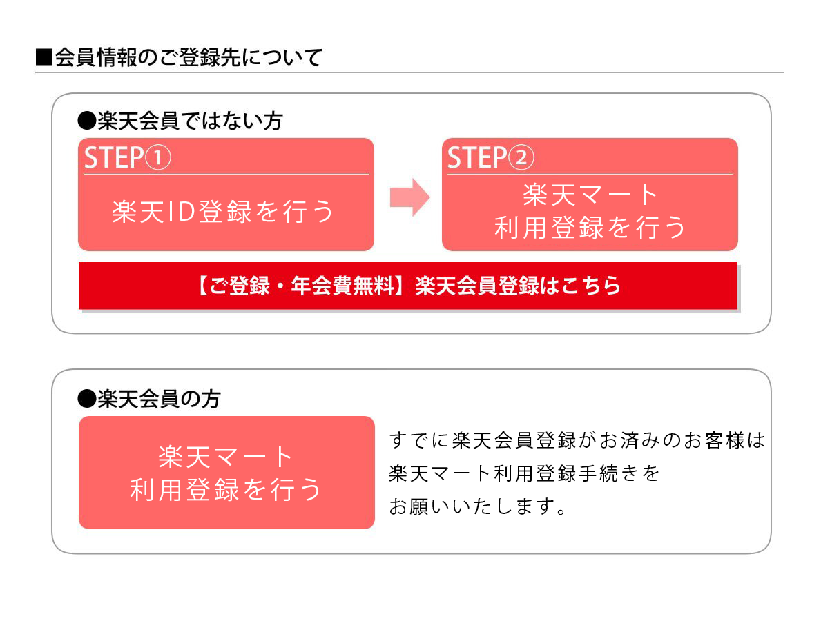 会員登録方法について